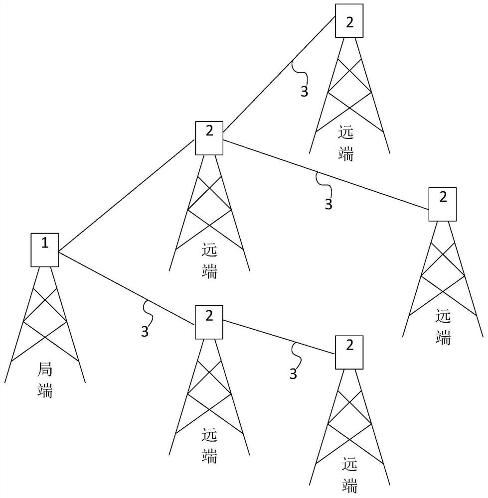 Long-distance power supply network