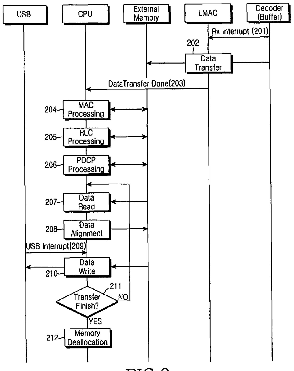 Method and apparatus for data processing in mobile communication system