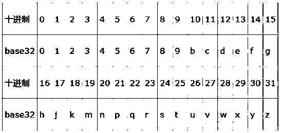 Spatial key query method and device based on Trie