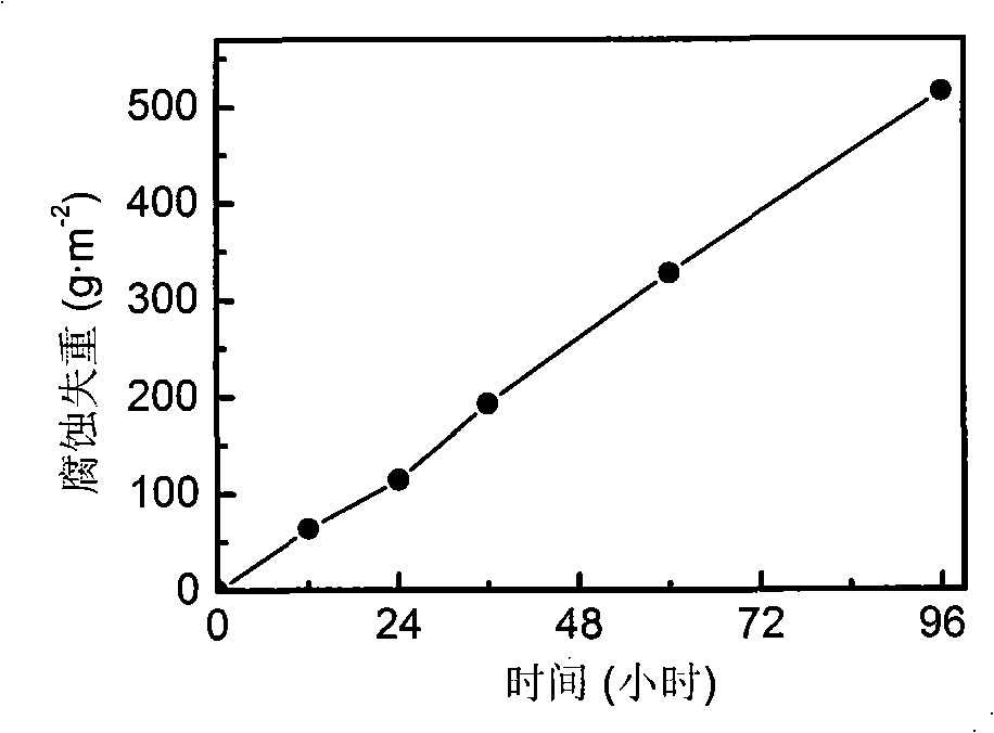 Test method for stimulating corrosion process of low-alloy steel in atmospheric environment in salt lake