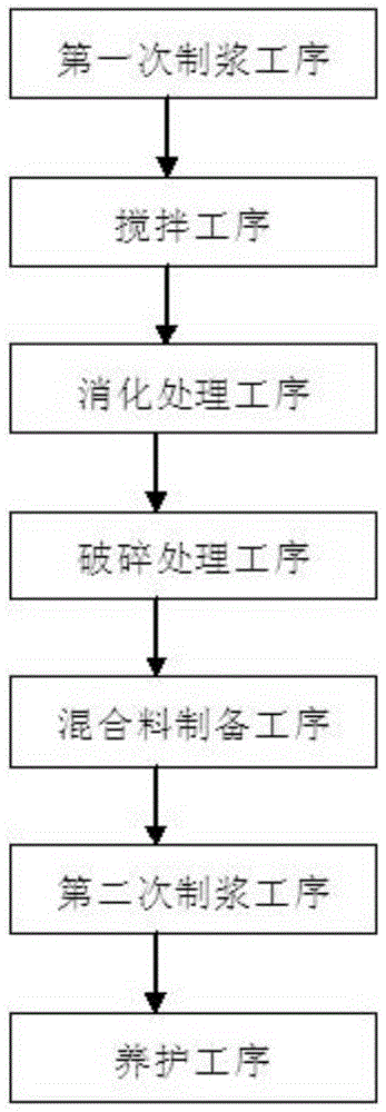 Fly Ash Solidification and Stabilization Method