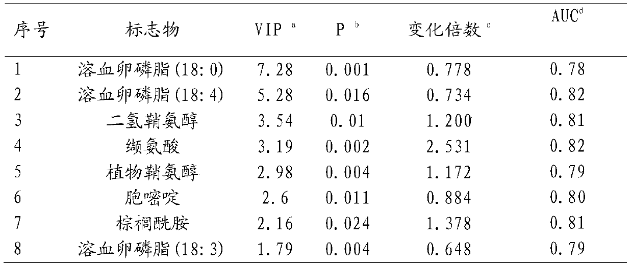 Markers and methods for assessing the toxic effects of atmospheric fine particulate matter exposure on organisms