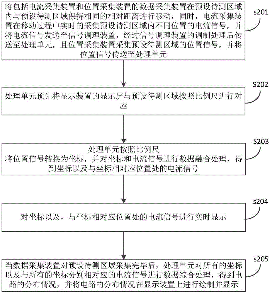 Wire detection method and system