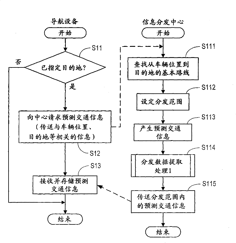 Traffic information distributing apparatus and traffic information distributing method