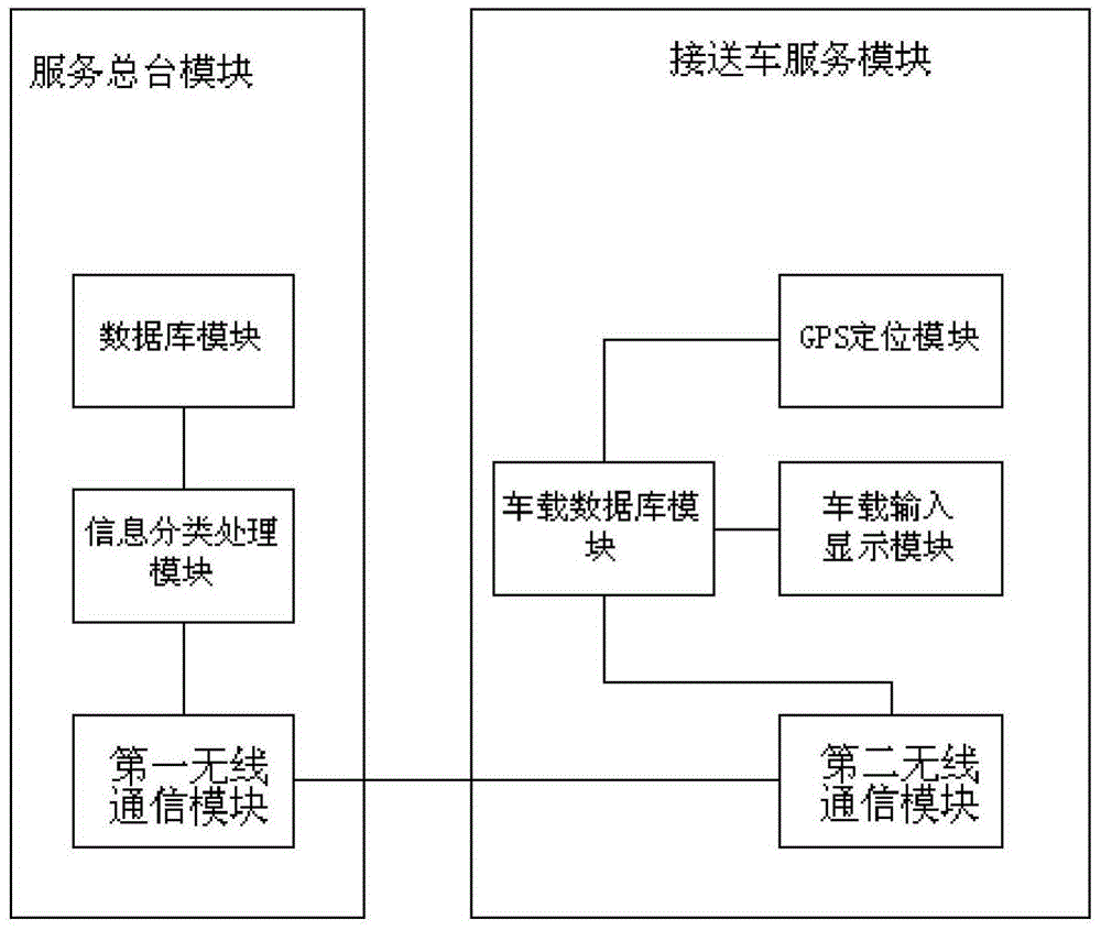 Onboard dynamic information interaction system for picking up passengers