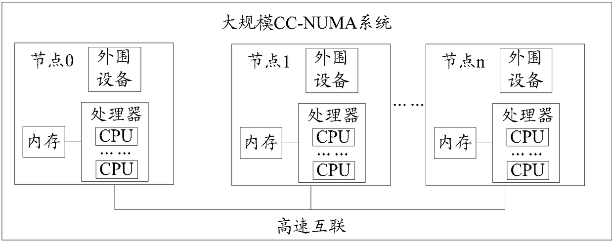 A bios starting method and device