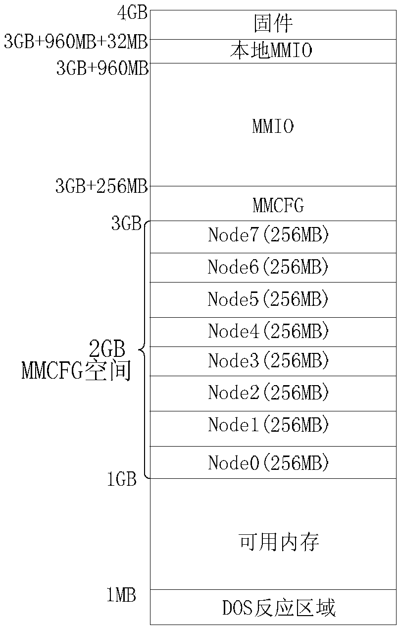 A bios starting method and device