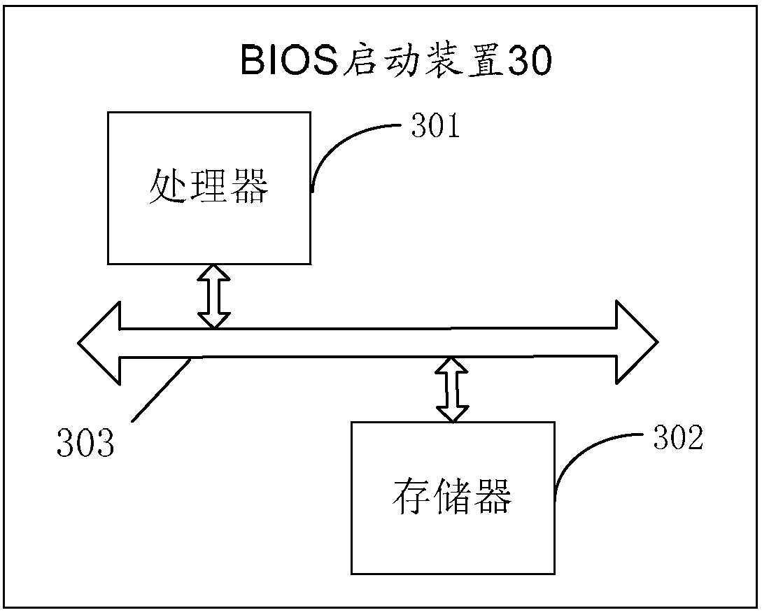 A bios starting method and device