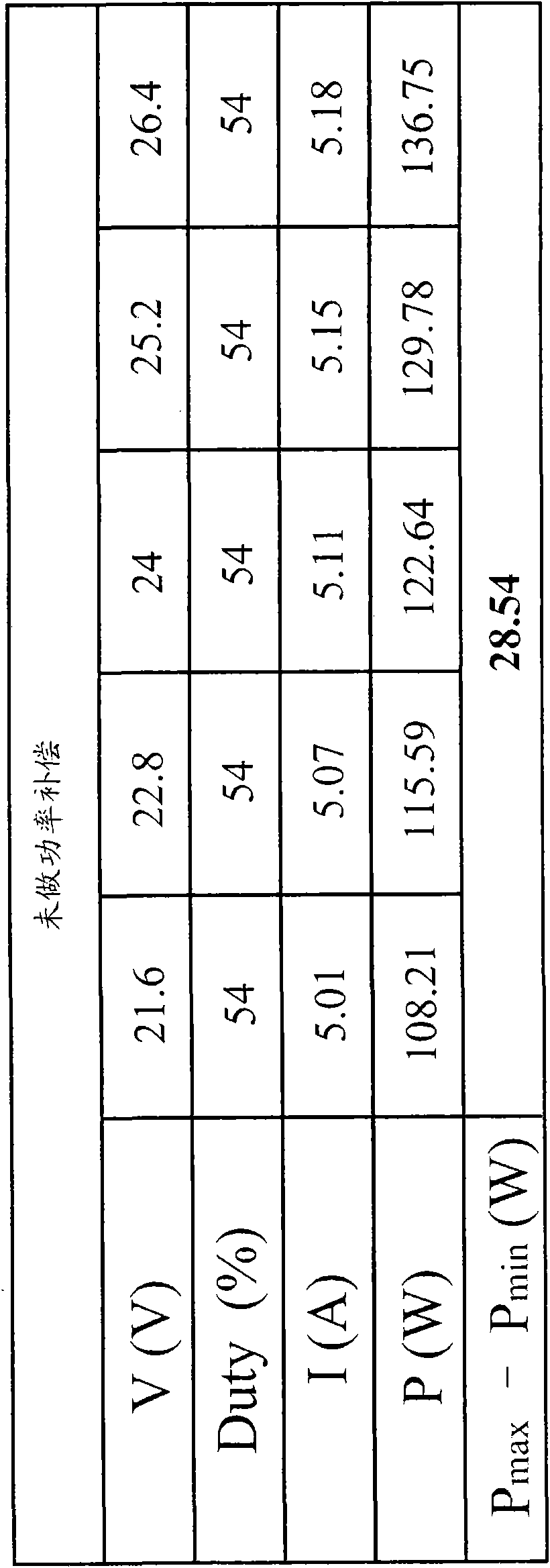 Digital controller, display module control system and display module control method