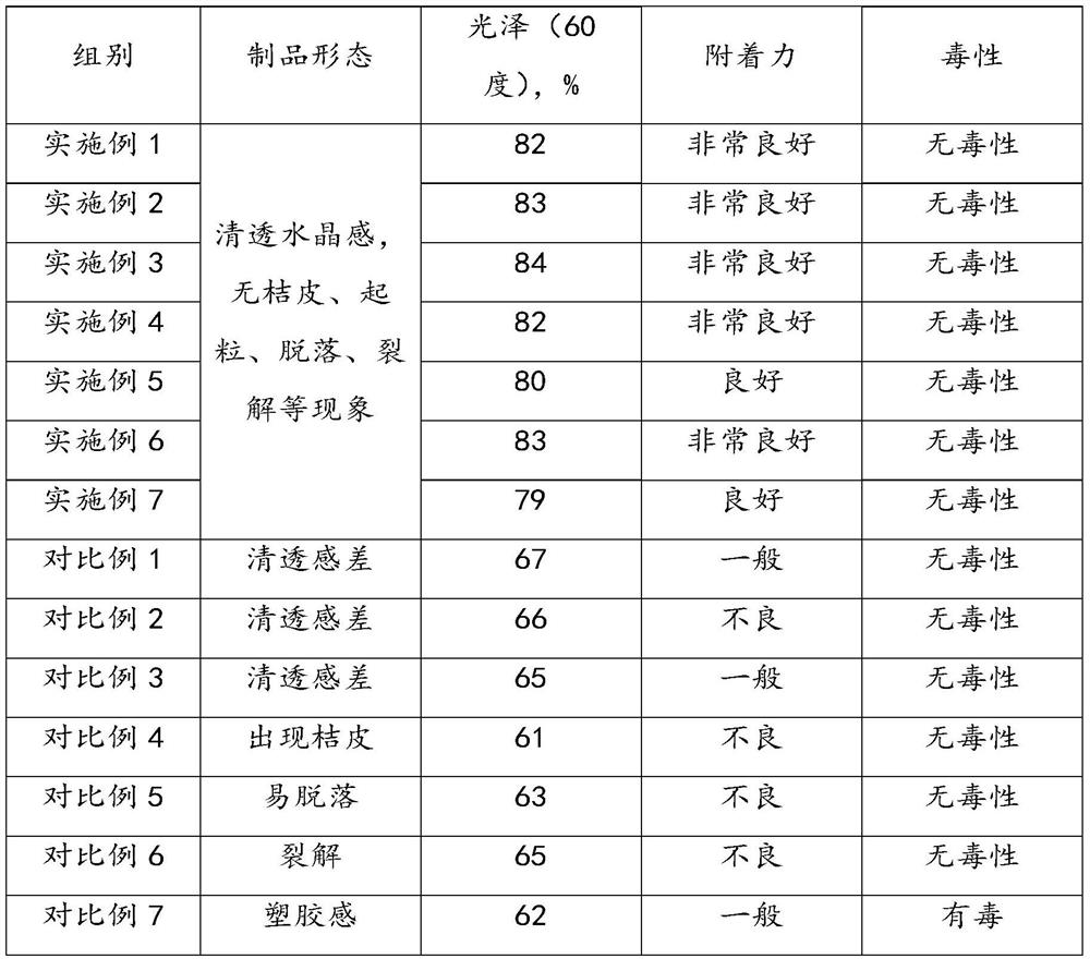 Surface treatment method of glass products and glass products