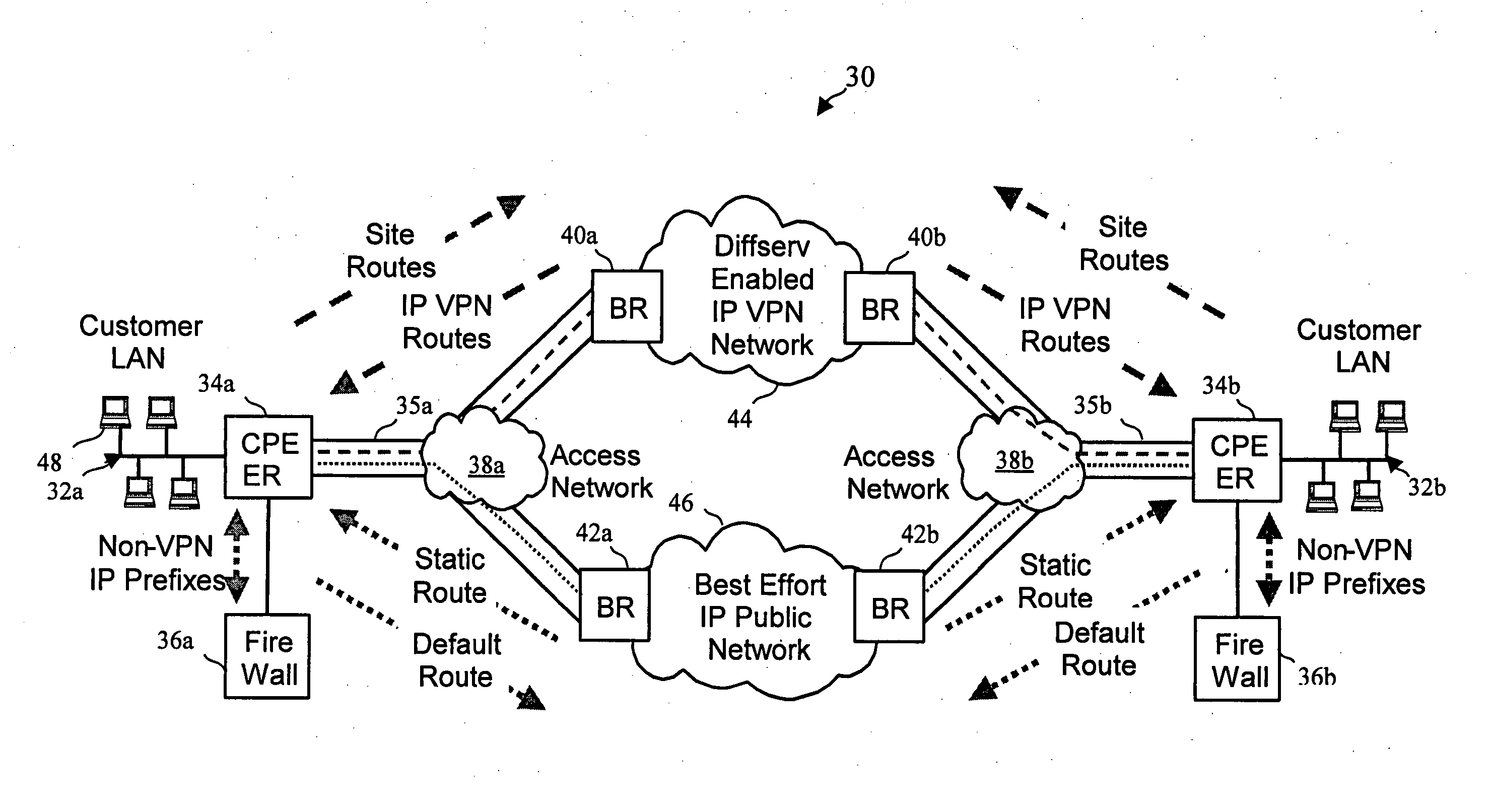 Virtual private network (VPN)-aware customer premises equipment (CPE) edge router