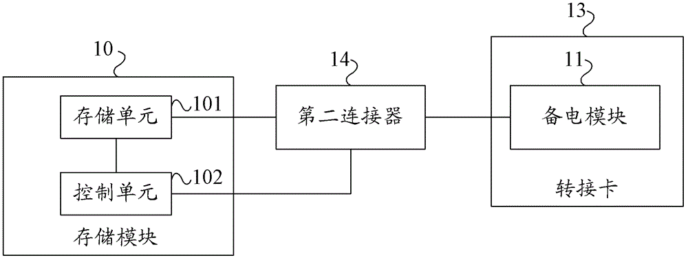 Storage device and power supply method for storage device