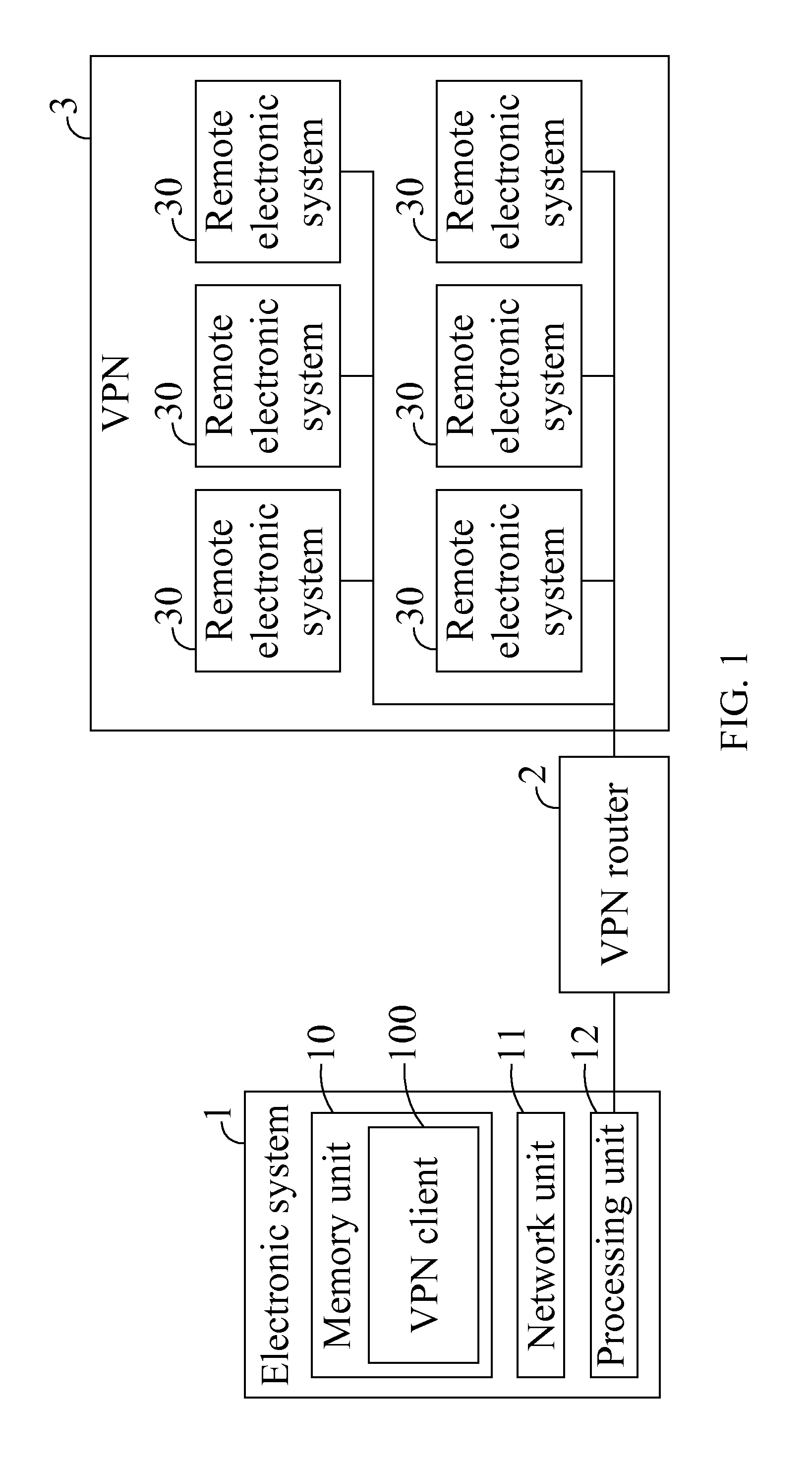 Data transfer system enabling access to multiple subnets and method thereof