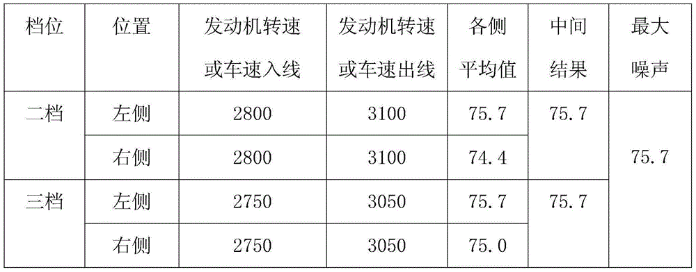 Methanol gasoline and preparation method thereof