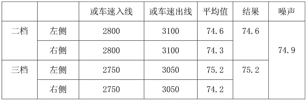 Methanol gasoline and preparation method thereof