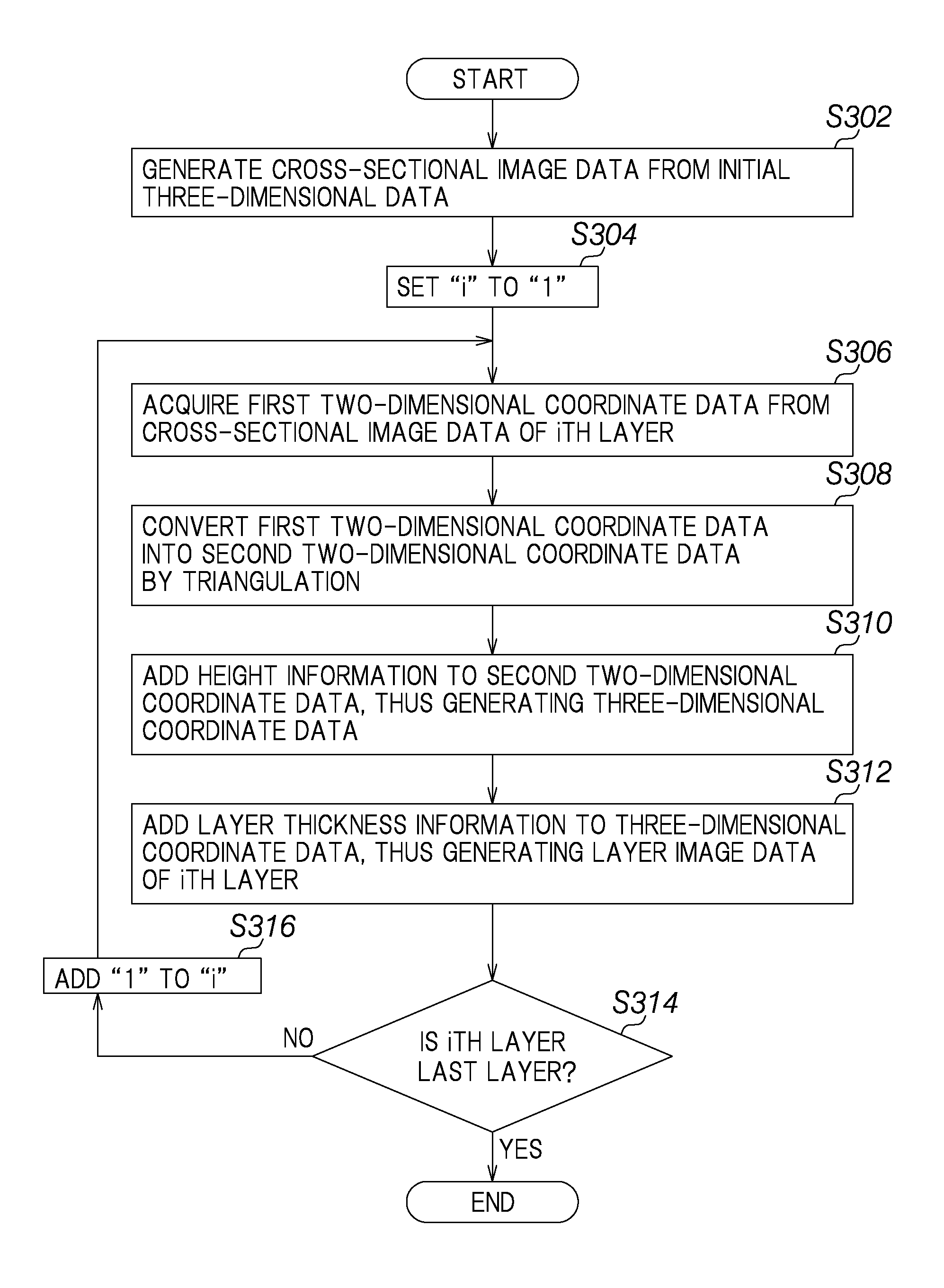 Three-dimensional object preview device, three-dimensional printing apparatus, and three-dimensional object preview method