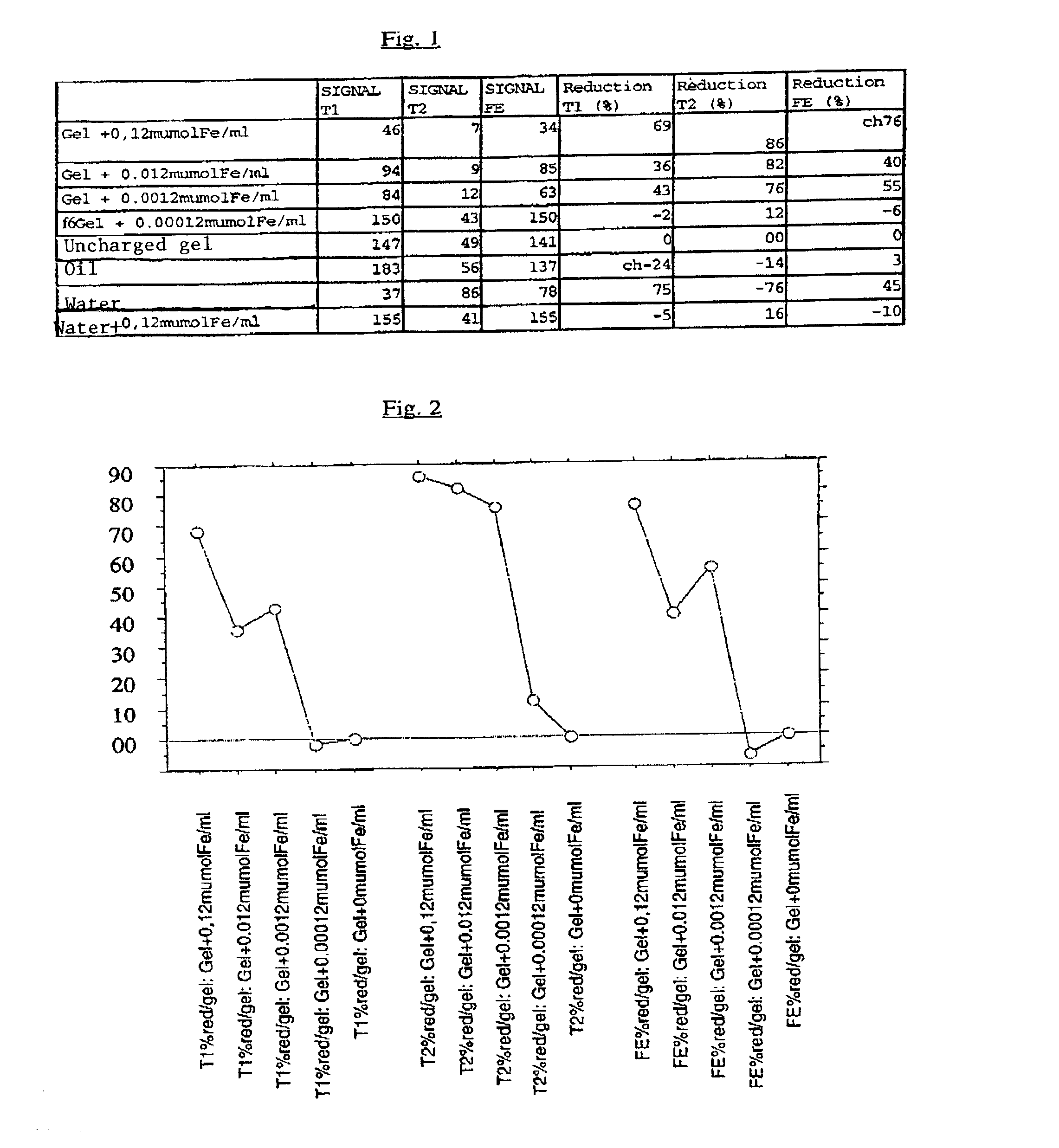 Hydrophilic polymer biomaterial having a specific magnetic resonance imaging signal and process for the preparation of said biomaterial