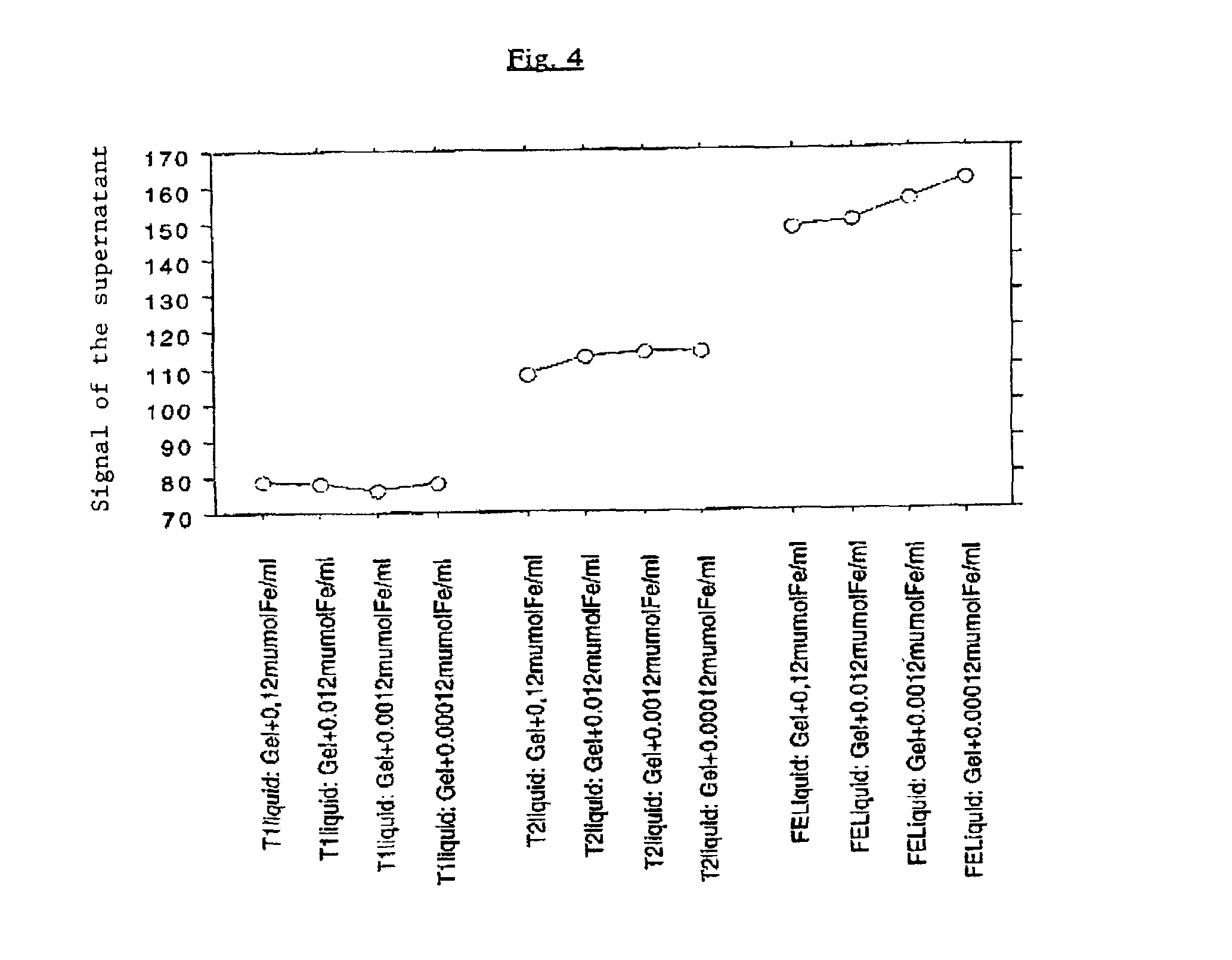 Hydrophilic polymer biomaterial having a specific magnetic resonance imaging signal and process for the preparation of said biomaterial