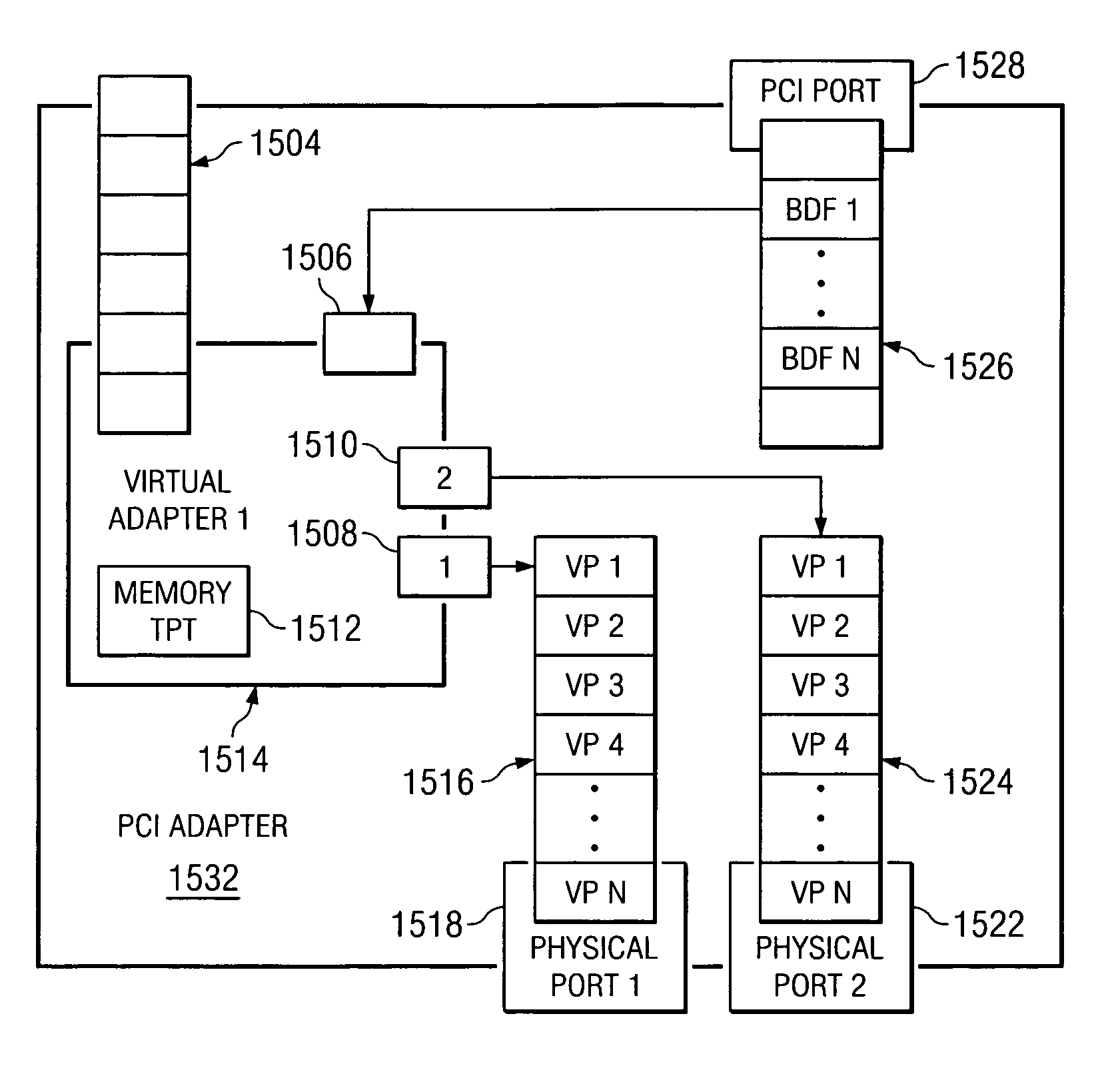 System and method for virtual adapter resource allocation matrix that defines the amount of resources of a physical I/O adapter