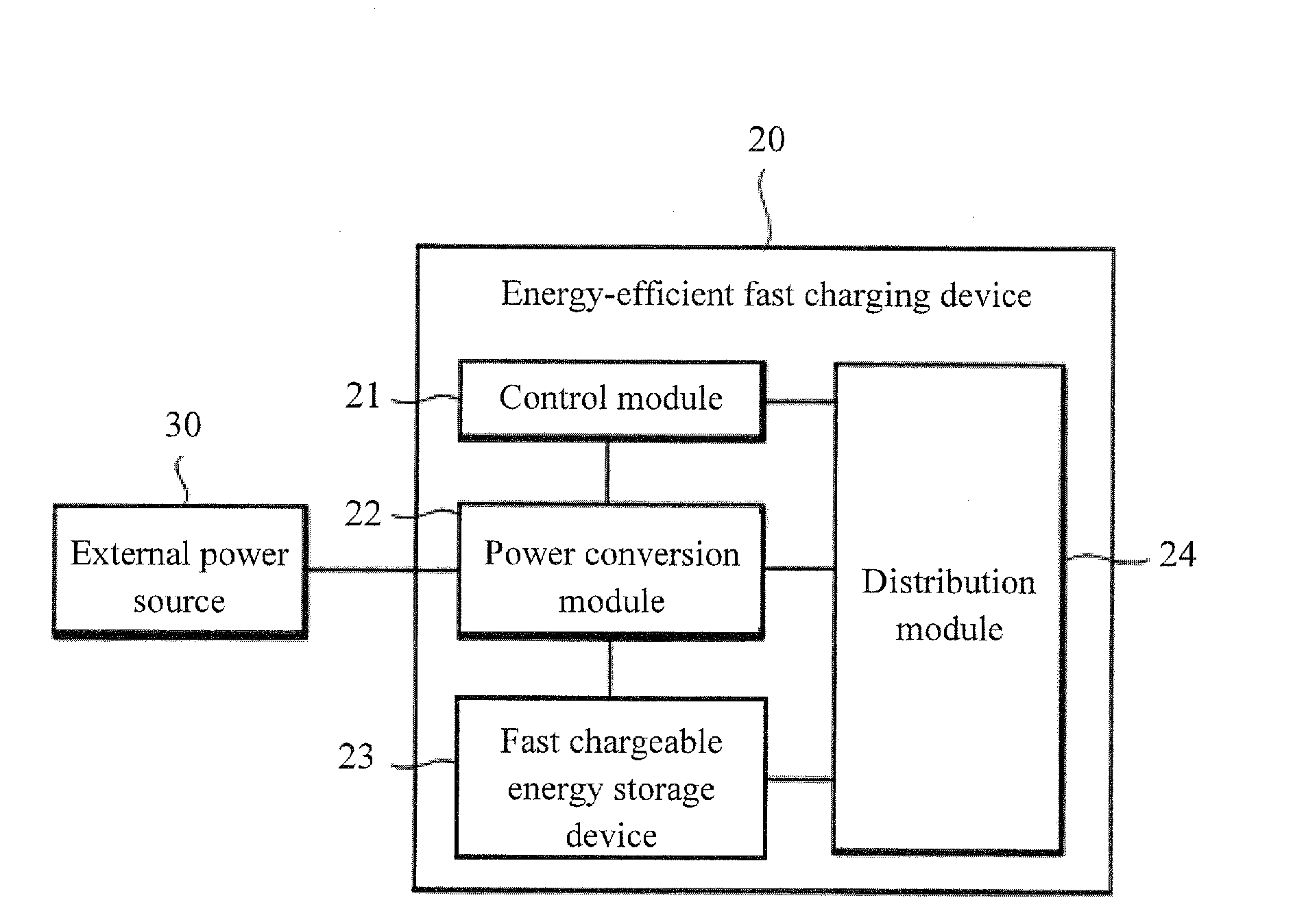 Energy-efficient fast charging device and method