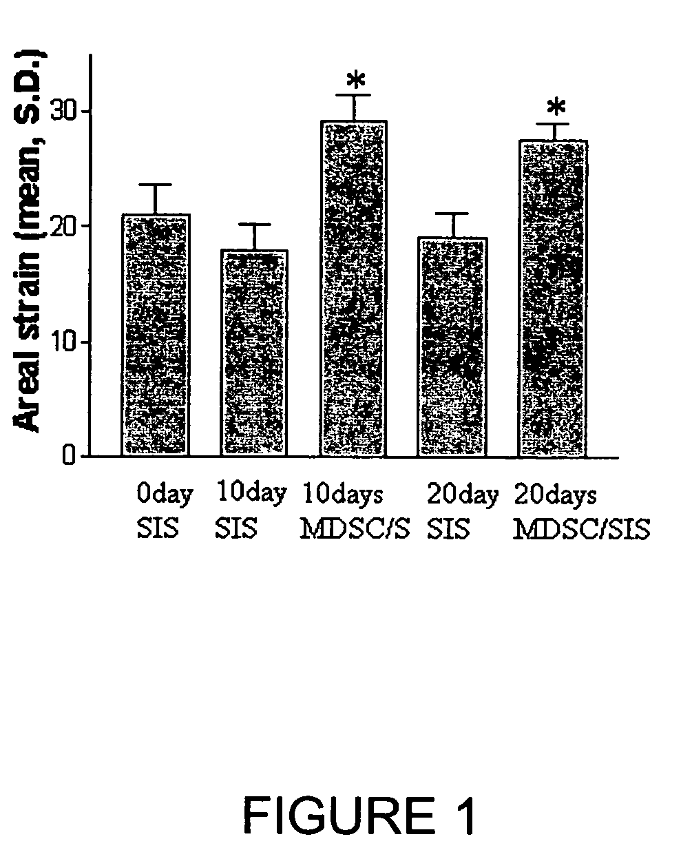 Rapid preparation of stem cell matrices for use in tissue and organ treatment and repair