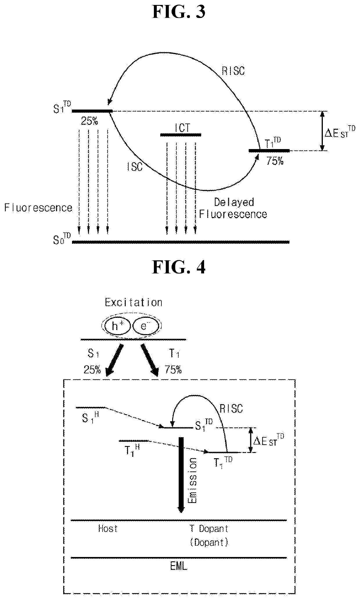 Organic compound having excellent thermal resistance property and luminescent property, organic light emitting diode and organic light emitting device having the compound