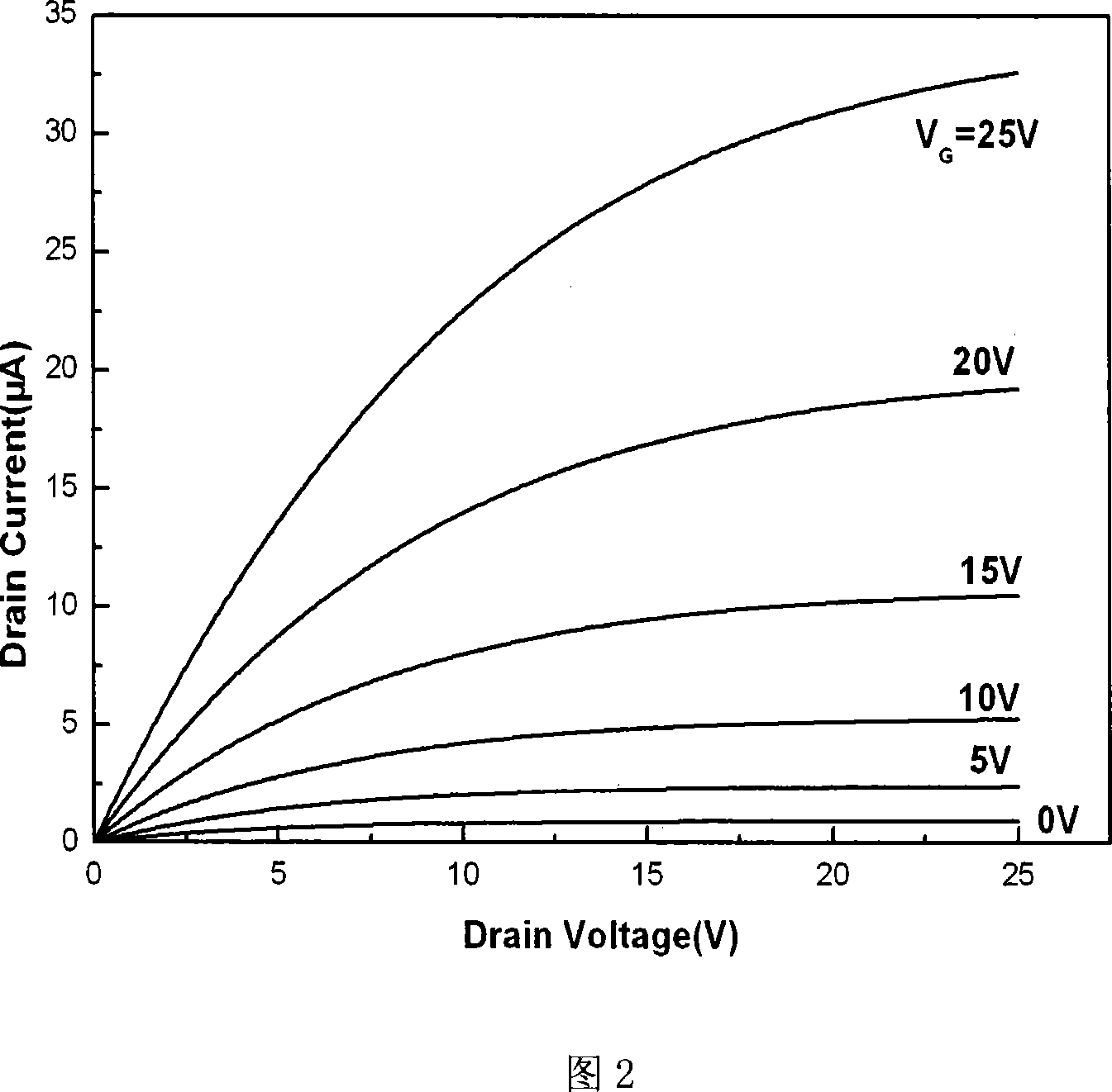 A method for manufacturing of enhancement type ZnO channel layer thin film transistor with ammonia doping