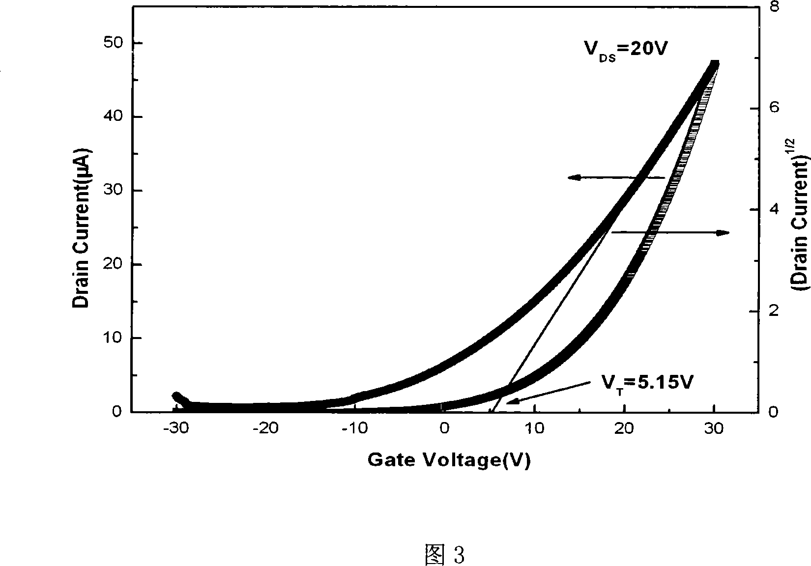 A method for manufacturing of enhancement type ZnO channel layer thin film transistor with ammonia doping