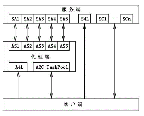 Packet classification-based synchronous concurrent communication method and system