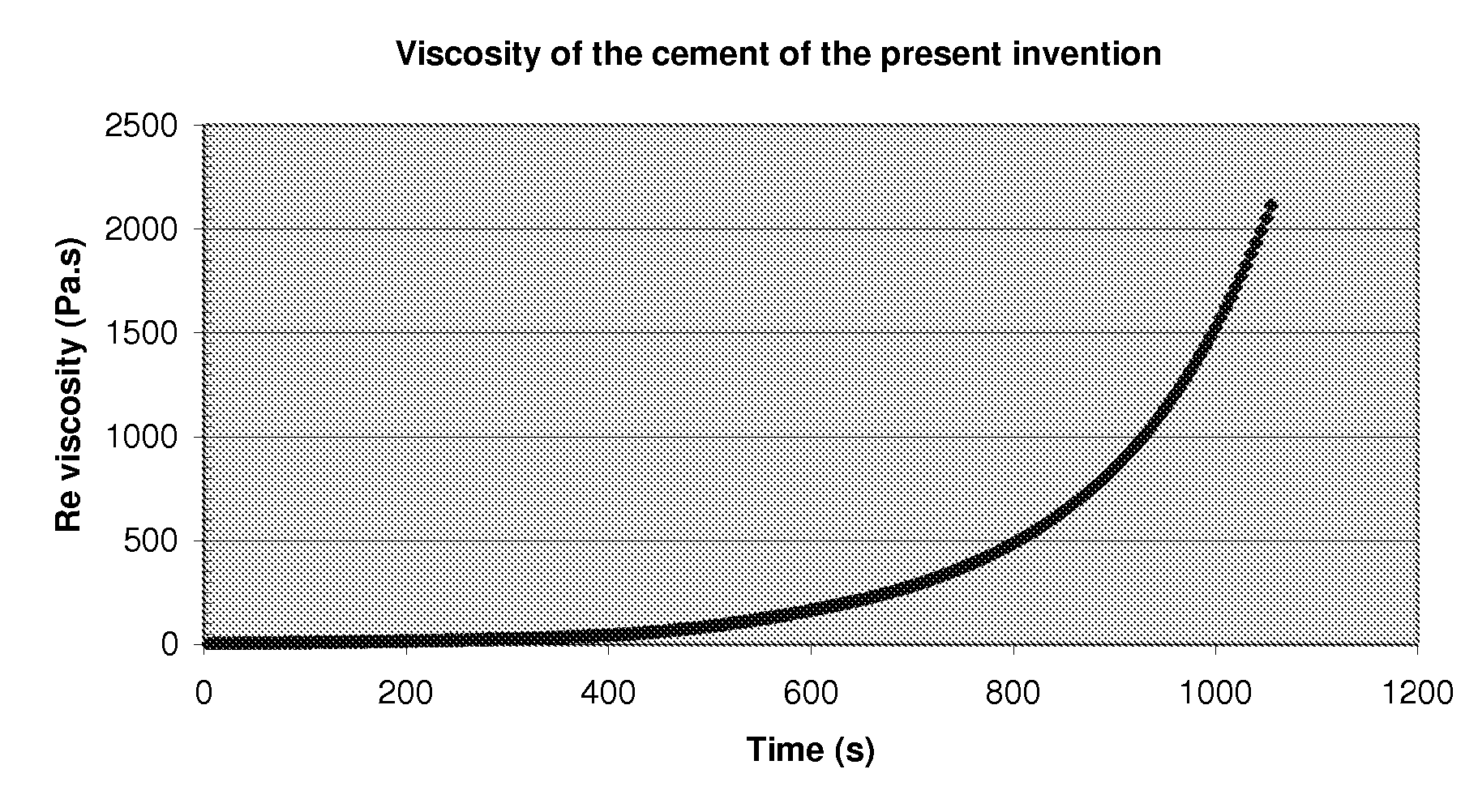 Polymer cement for percutaneous vertebroplasty and methods of using and making same