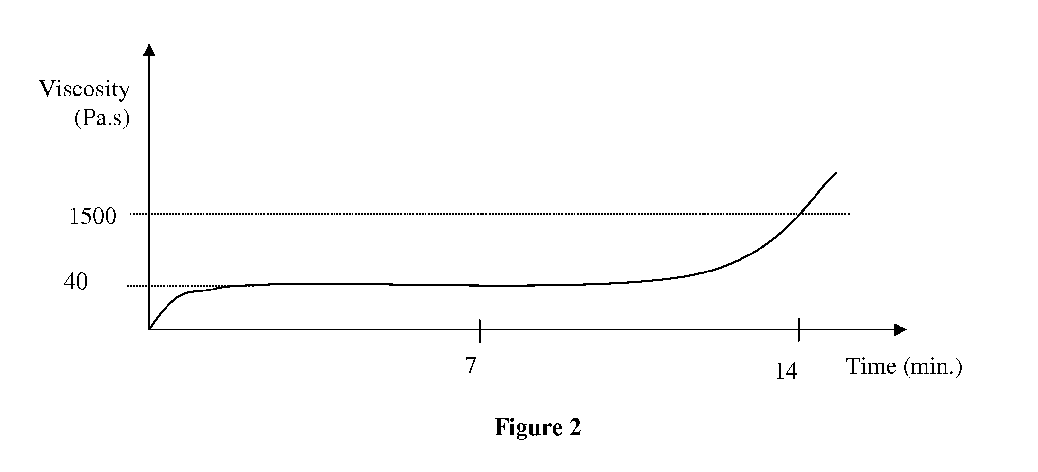 Polymer cement for percutaneous vertebroplasty and methods of using and making same