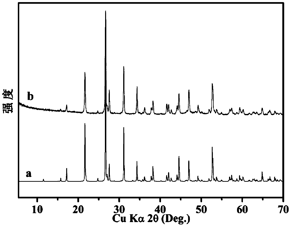 Nonlinear optical crystal β-agi3o8 and its preparation and application