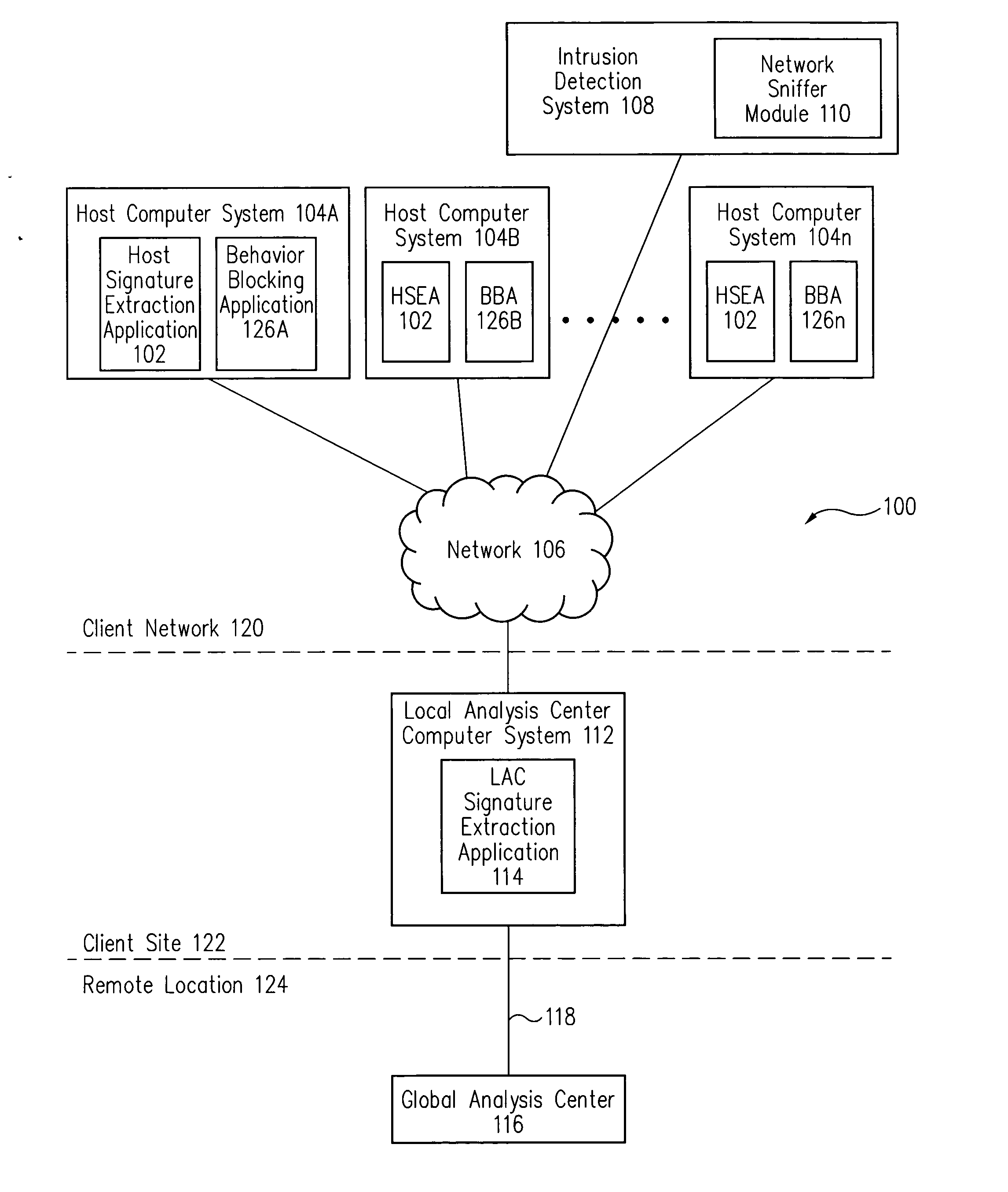 Signature extraction system and method