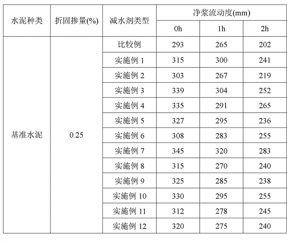 Preparation method of polyester type pure solid polycarboxylate high-performance water reducer