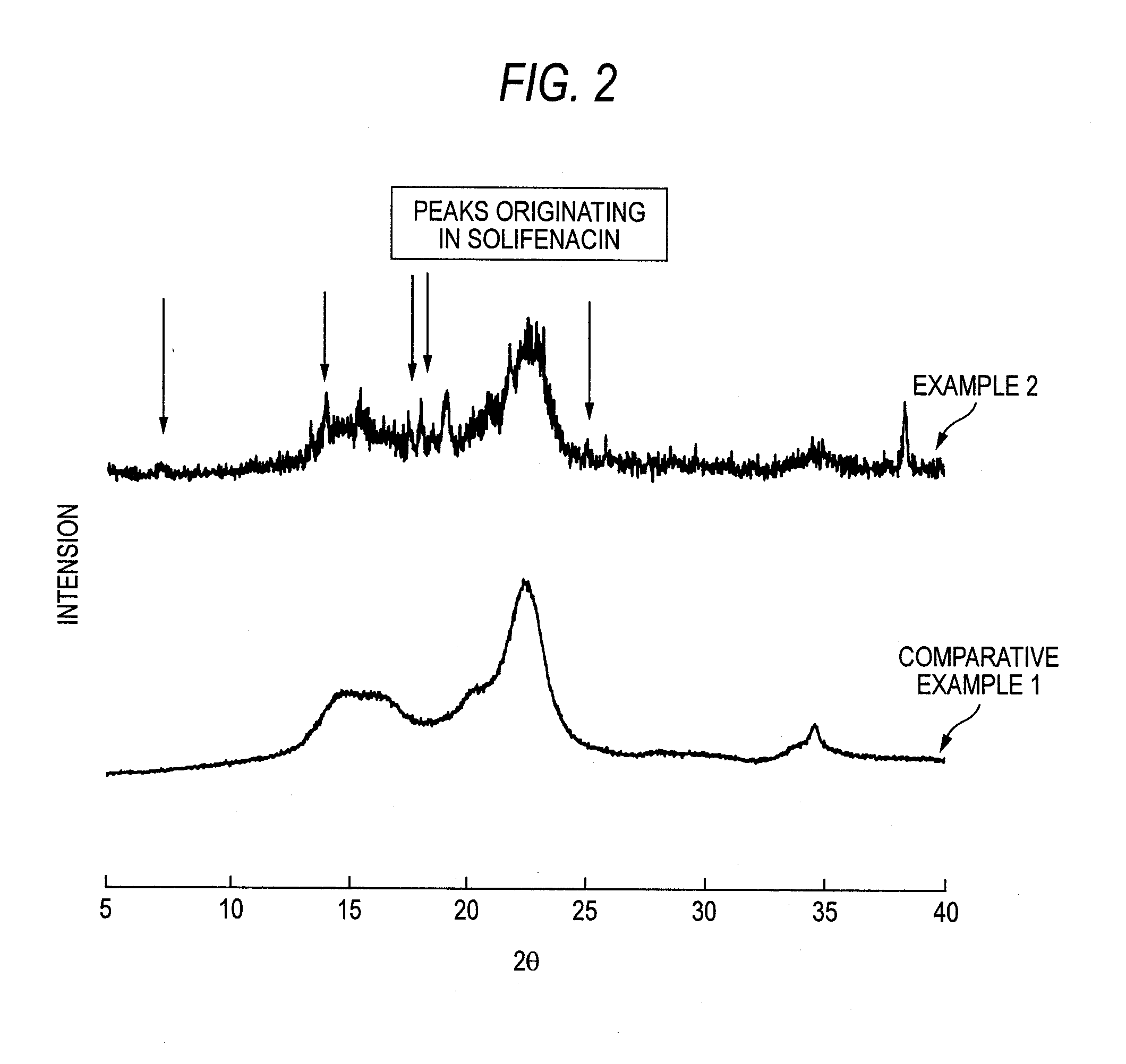 Stable Particular Pharmaceutical Composition of Solifenacin or Salt Thereof