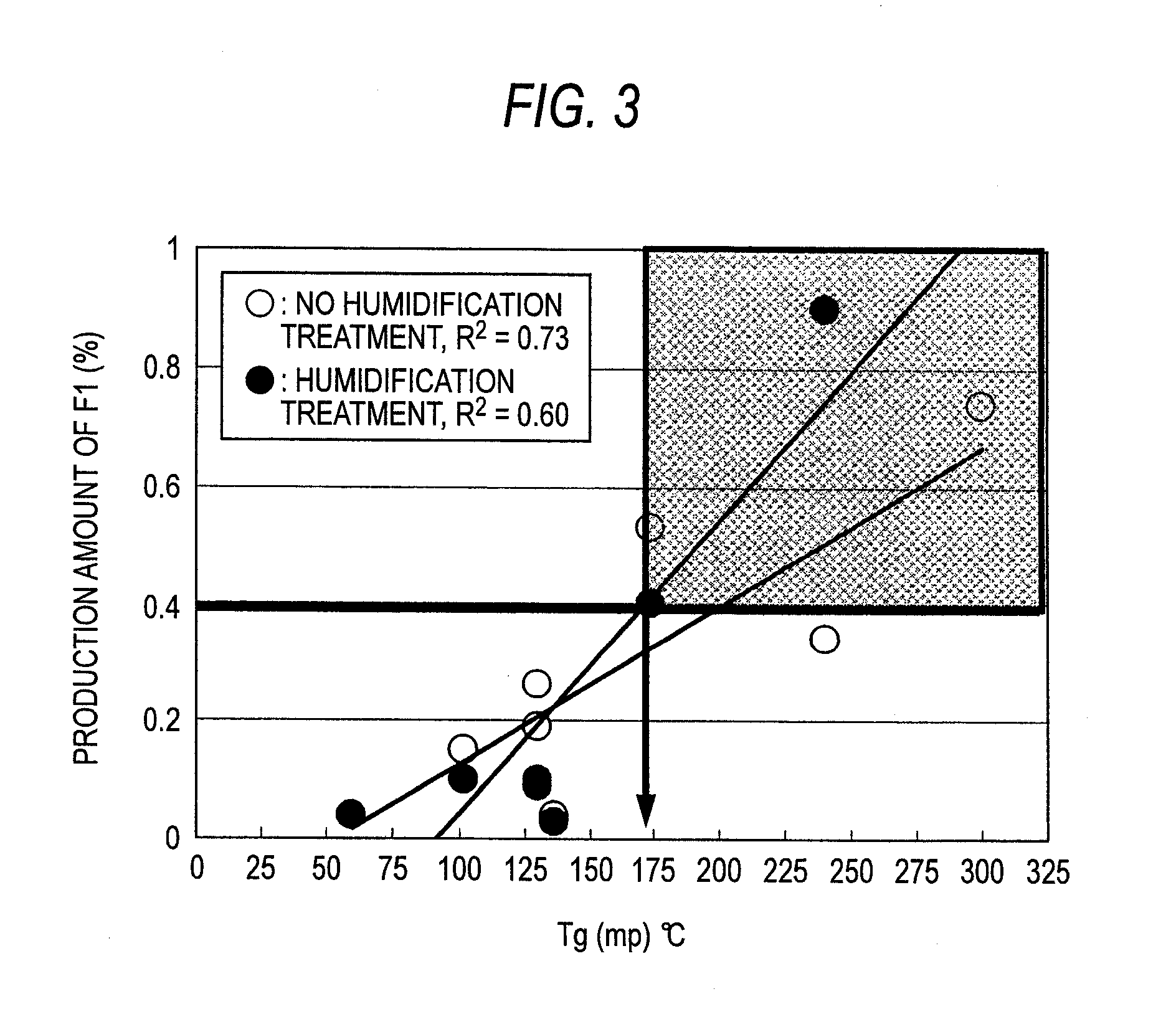 Stable Particular Pharmaceutical Composition of Solifenacin or Salt Thereof