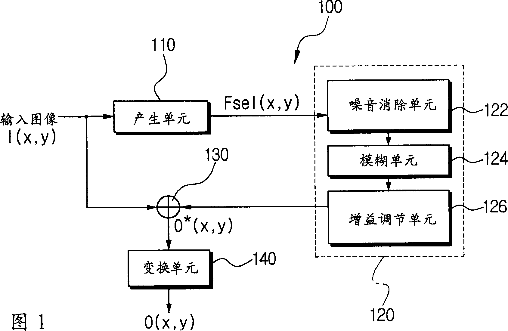 Device and its method for producing three dimension image from two dimension image