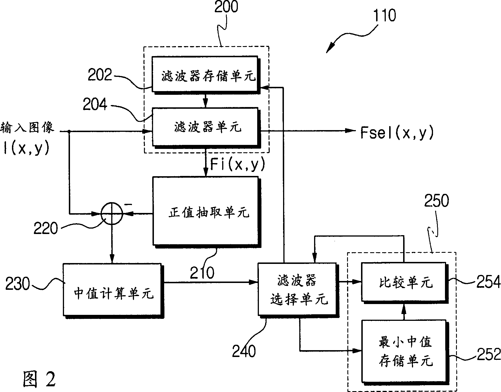 Device and its method for producing three dimension image from two dimension image