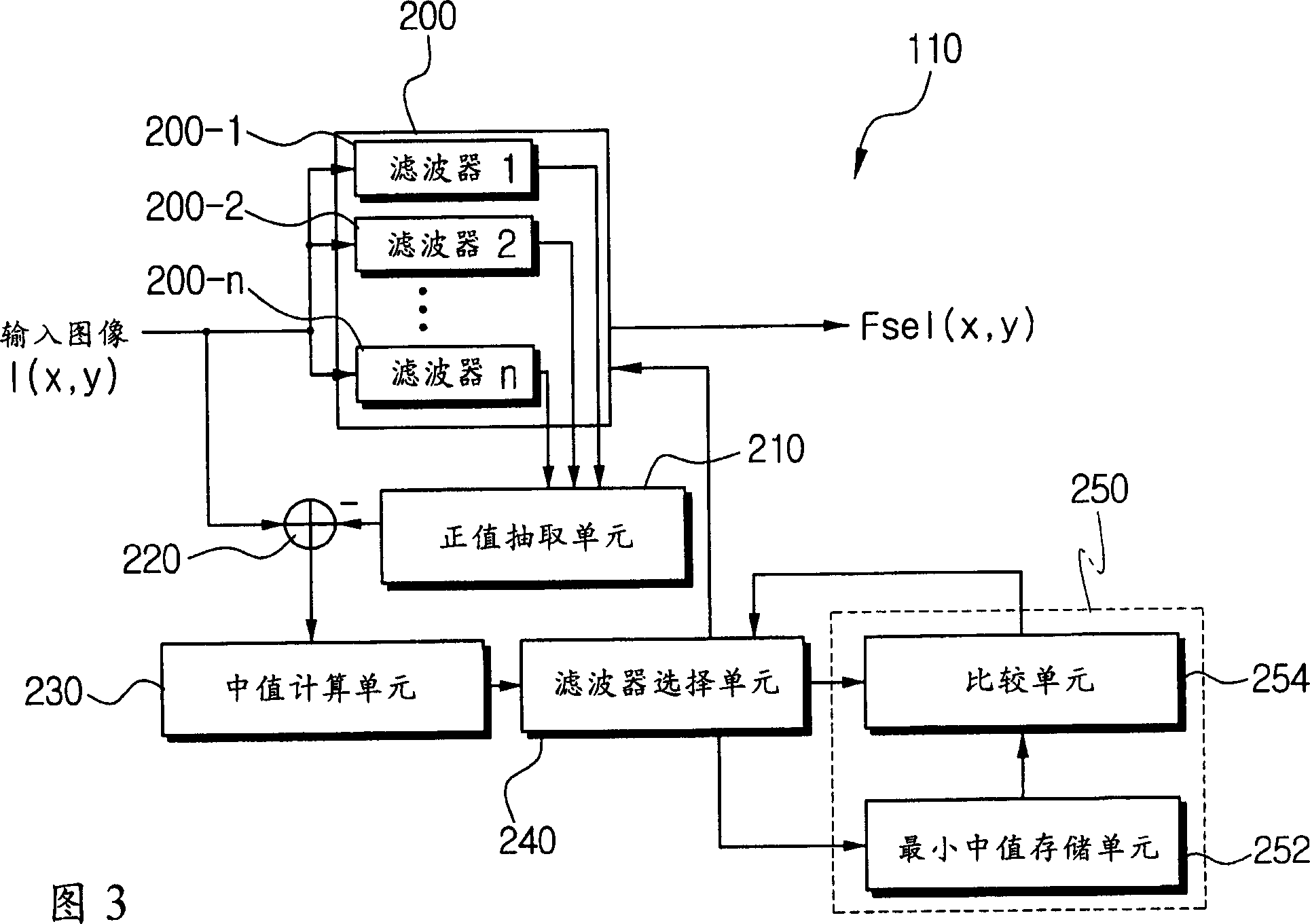 Device and its method for producing three dimension image from two dimension image