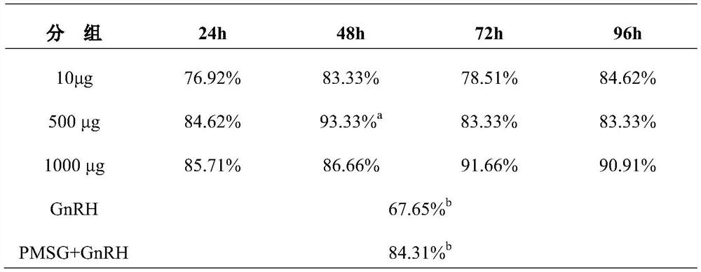 Methods for promoting oestrus in female mammals