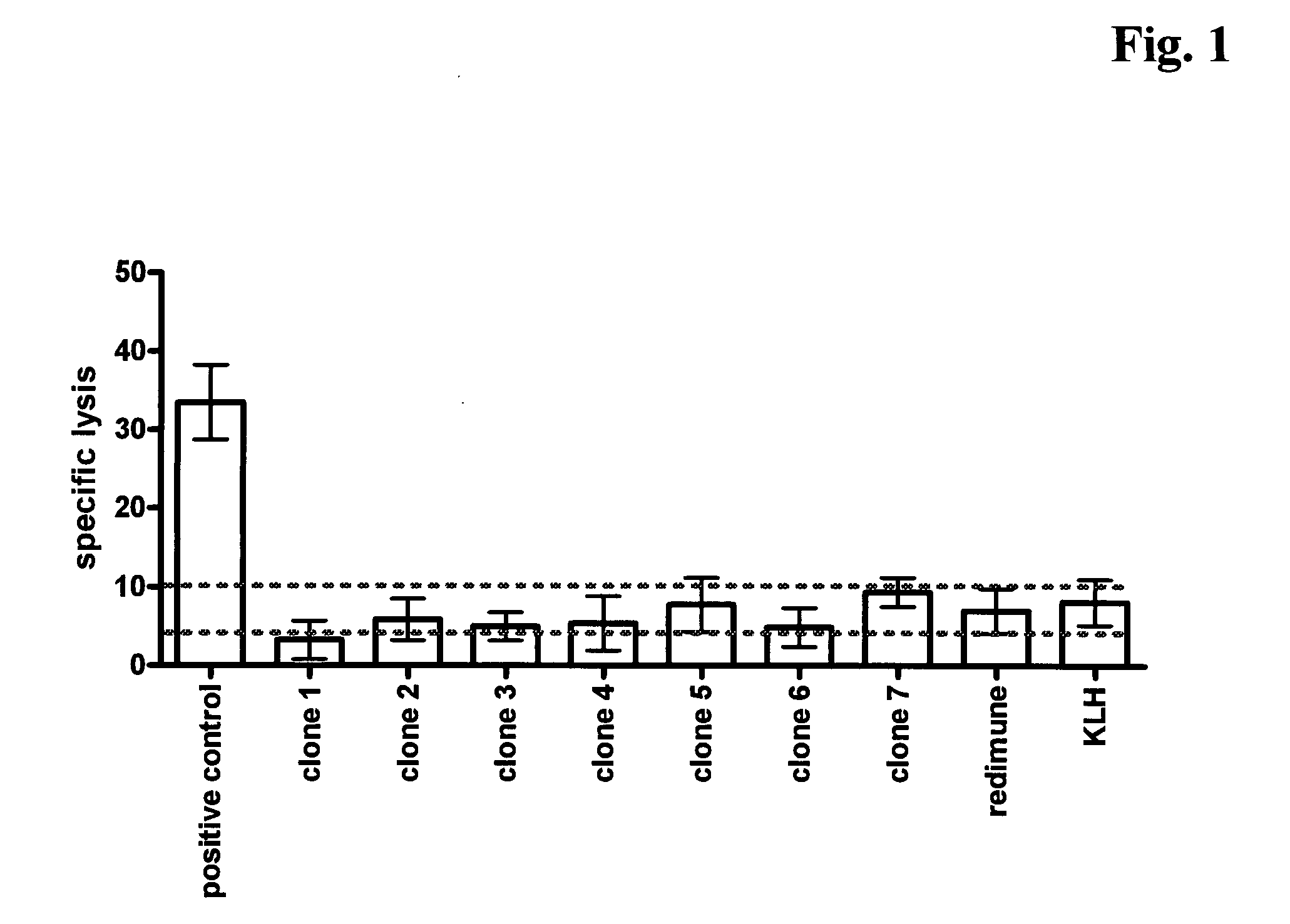 Antibodies against insulin-like growth factor I receptor and uses thereof