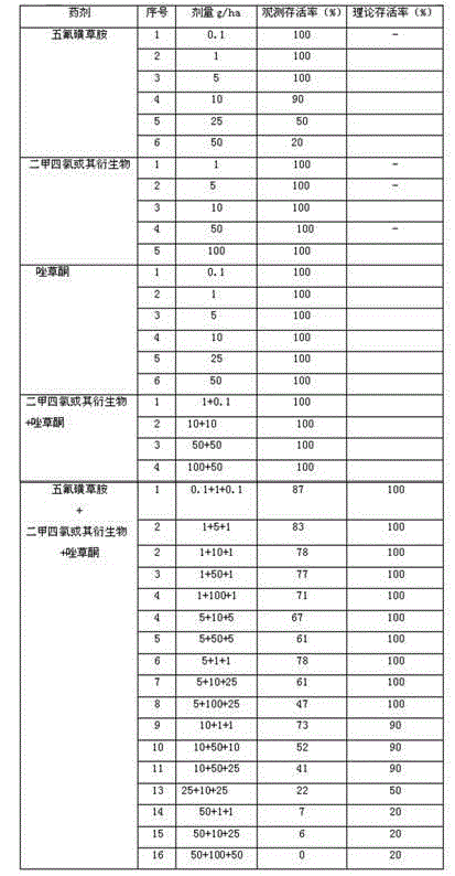 compound herbicidal composition