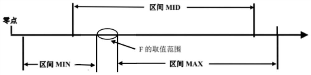 Dry and wet identification method of bagged garbage