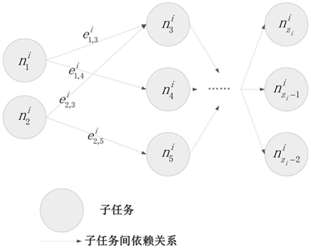 Inference task scheduling method for time delay optimization in vehicle-mounted edge computing