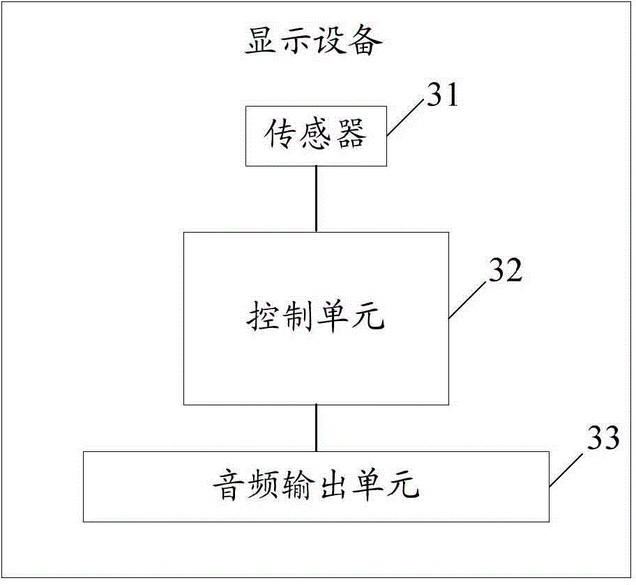 Volume adjusting method and display equipment