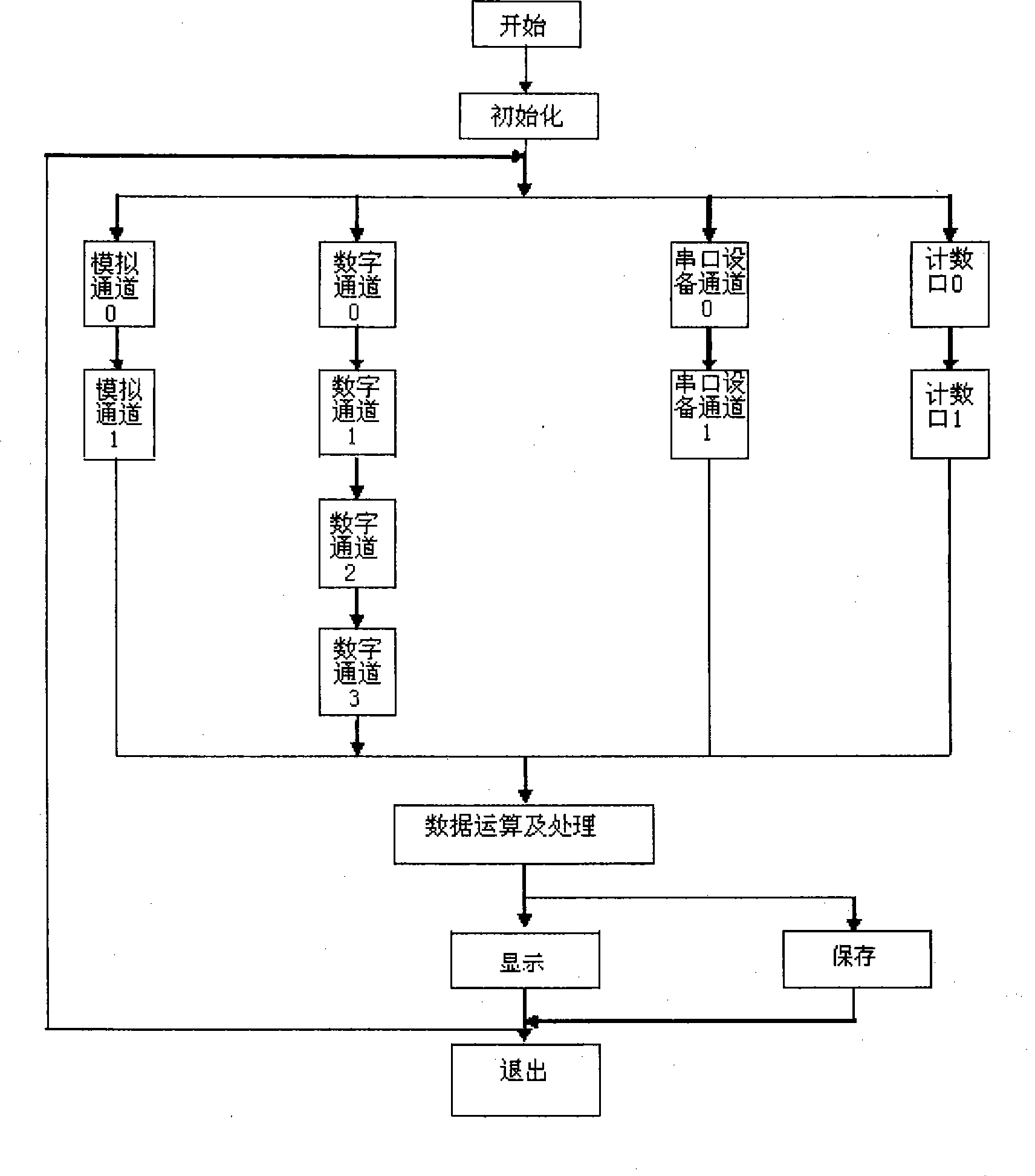 Data acquisition method for real time monitoring system