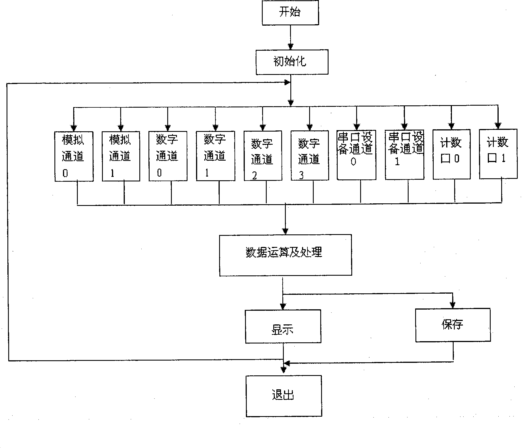 Data acquisition method for real time monitoring system