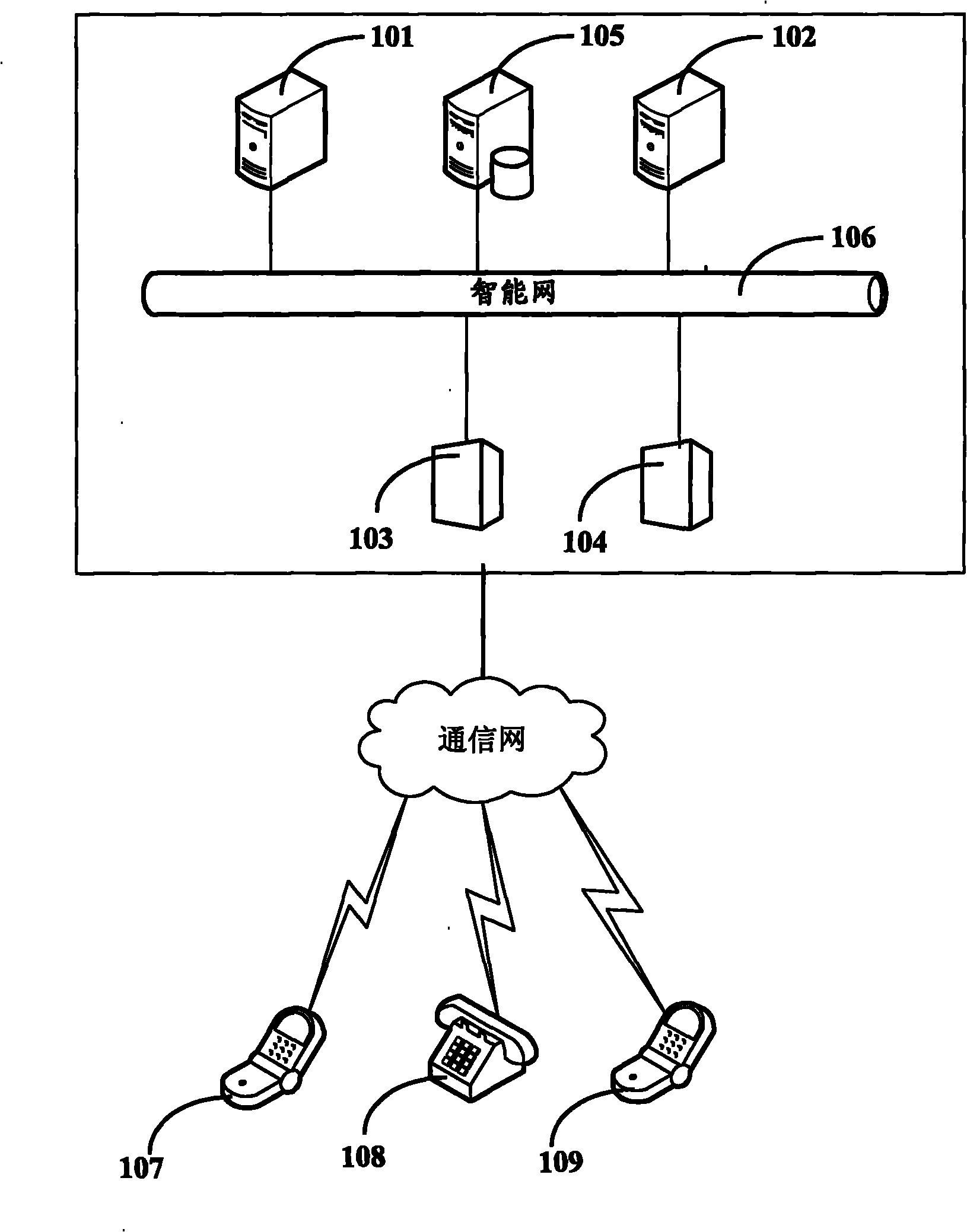 Treatment method and system of extension telephone traffic in virtual switchboard as well as virtual switchboard server