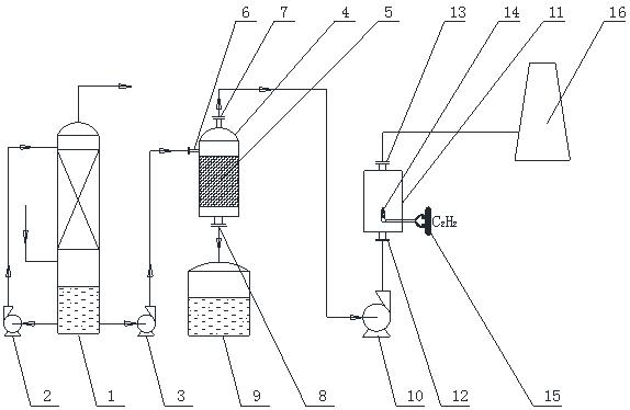 Waste acid treatment device for dry acetylene process