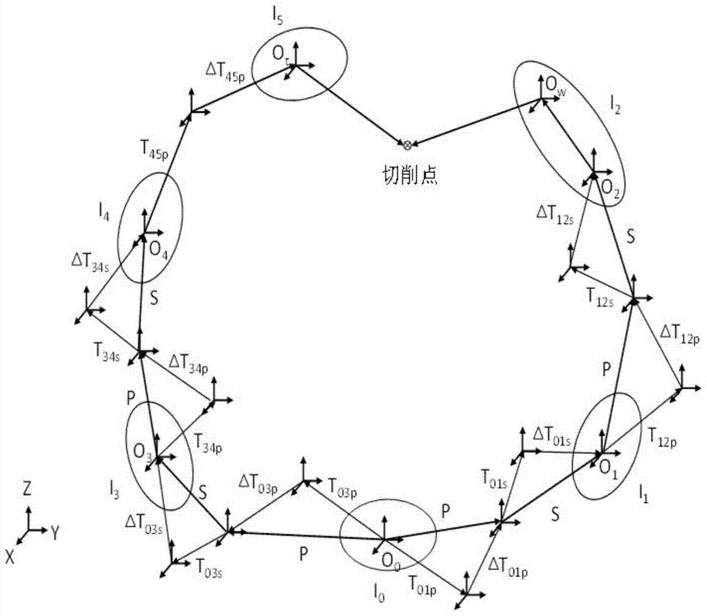 A Method for Extracting Important Geometric Error Sources of Machine Tool Based on Extended Fourier Amplitude